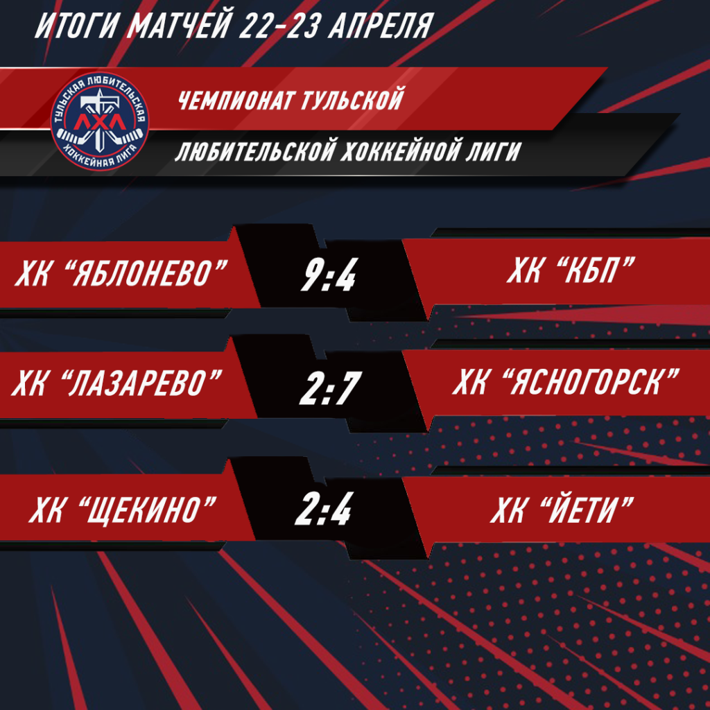 Подводим итоги игры. Результаты игры 2-3 года. Интеллектуальные соревнования что означают. Подводим итоги игры. Итоги игры картинка.