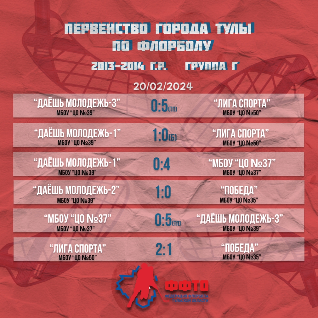 Игры чемпионата по городам. Чм в москве. Последний чемпионат по футболу город. Игры чемпионата по городам. Групповой этап чм 2018 окончательный вариант.