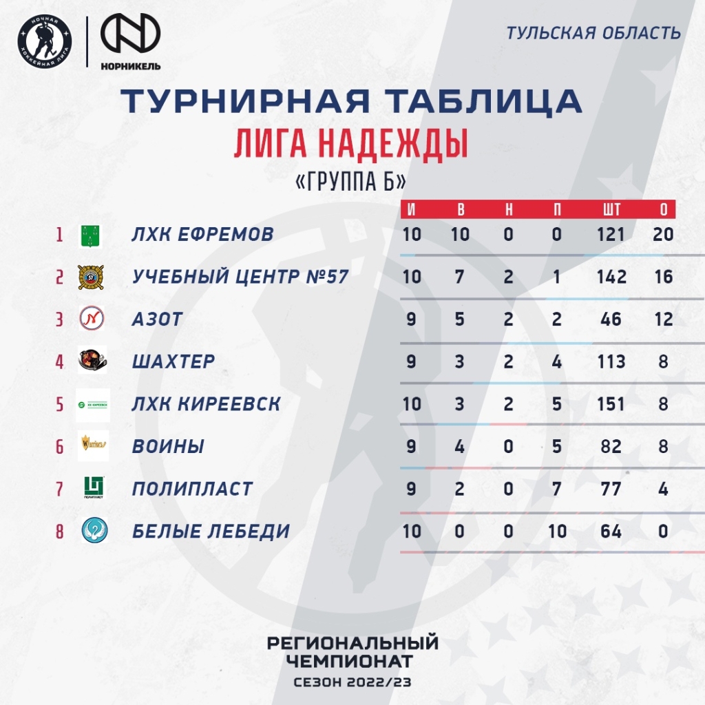 Московские "Игры под Престолами": лучшие из худших?! БЕШЕНЫЙ ФУТБОЛ Дзен